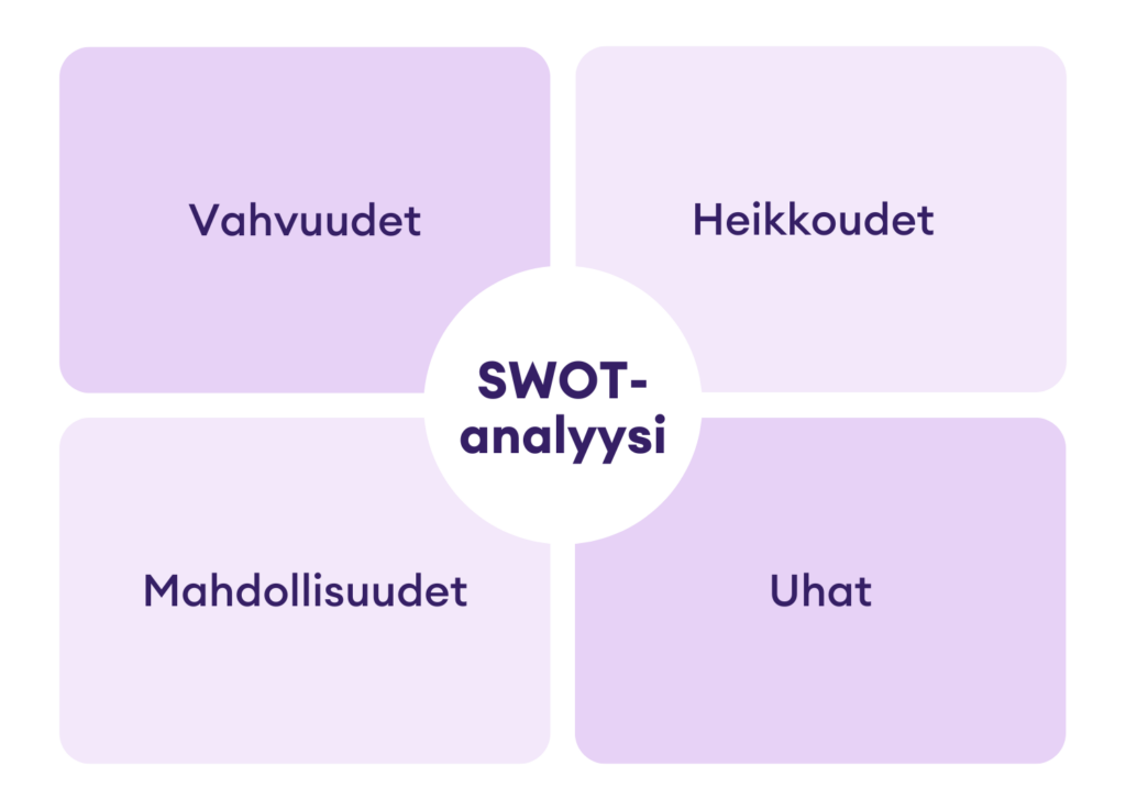 SWOT analyysi Miten Nelikentt analyysi Tehd n 