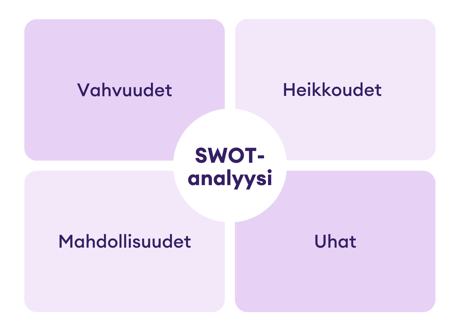 swot-analyysi-miten-nelikentt-analyysi-tehd-n